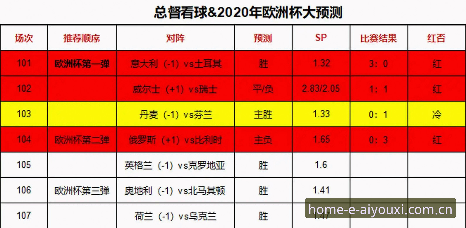 5组数据解读34岁埃里克森再次球场昏厥：从659天恐怖因子到0.01%的职业寿命挑战