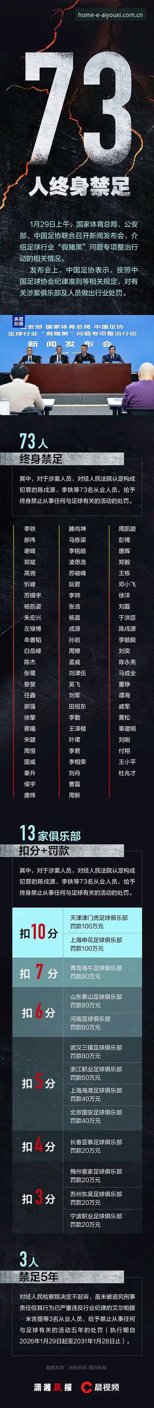 足协第三批禁足名单怎么看？爱游戏移动端新手查阅与避坑完整指南